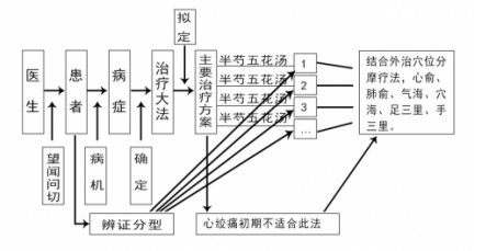 聚焦两会·中医药传承创新：韩礼医师以经方智慧守护人民健康
