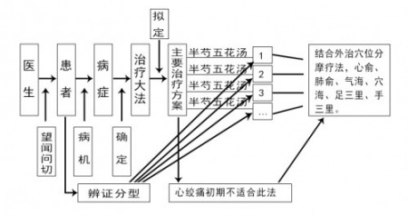 聚焦两会·中医药传承创新：韩礼医师以经方智慧守护人民健康